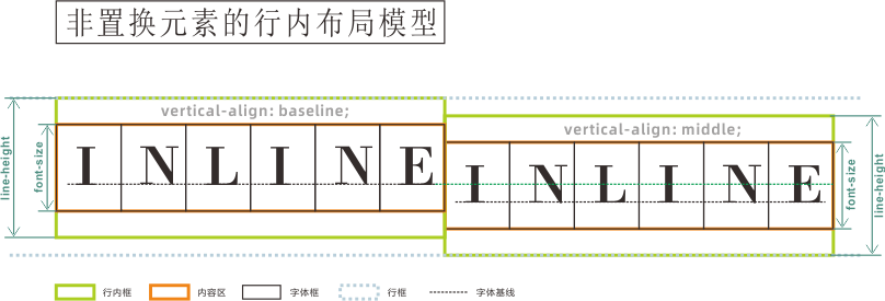 inline-box
