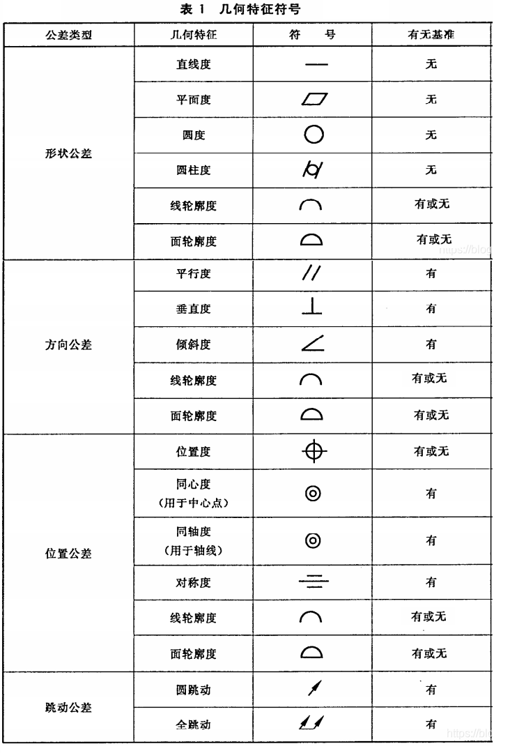 几何公差总览表