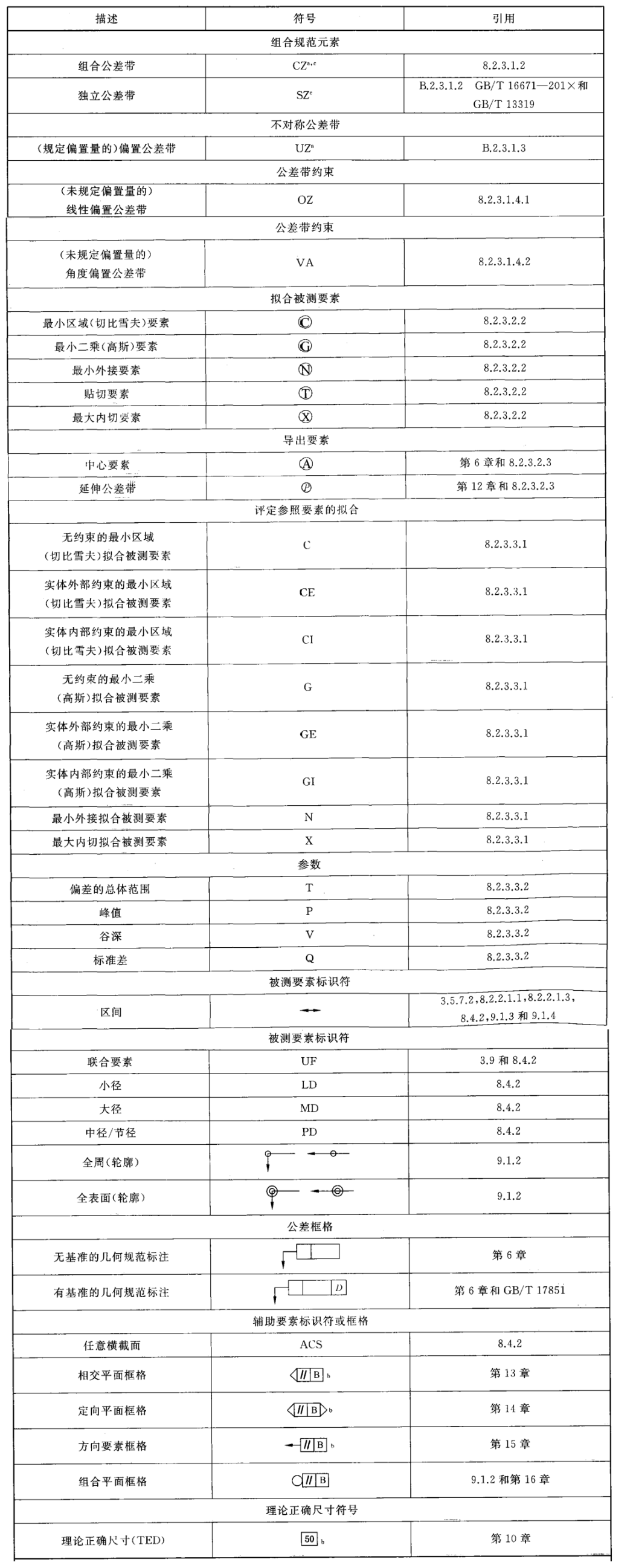 几何公差修饰符号总览