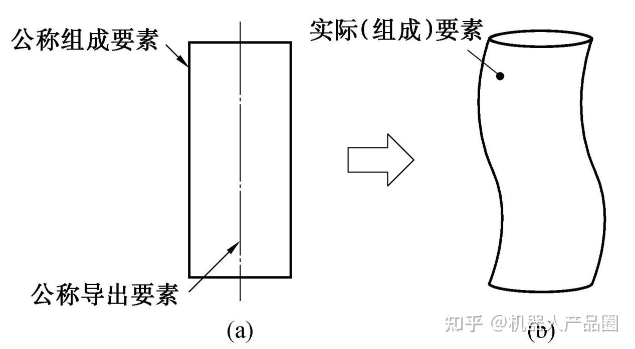 实际要素、公称要素