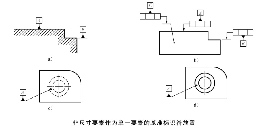 表面轮廓基准